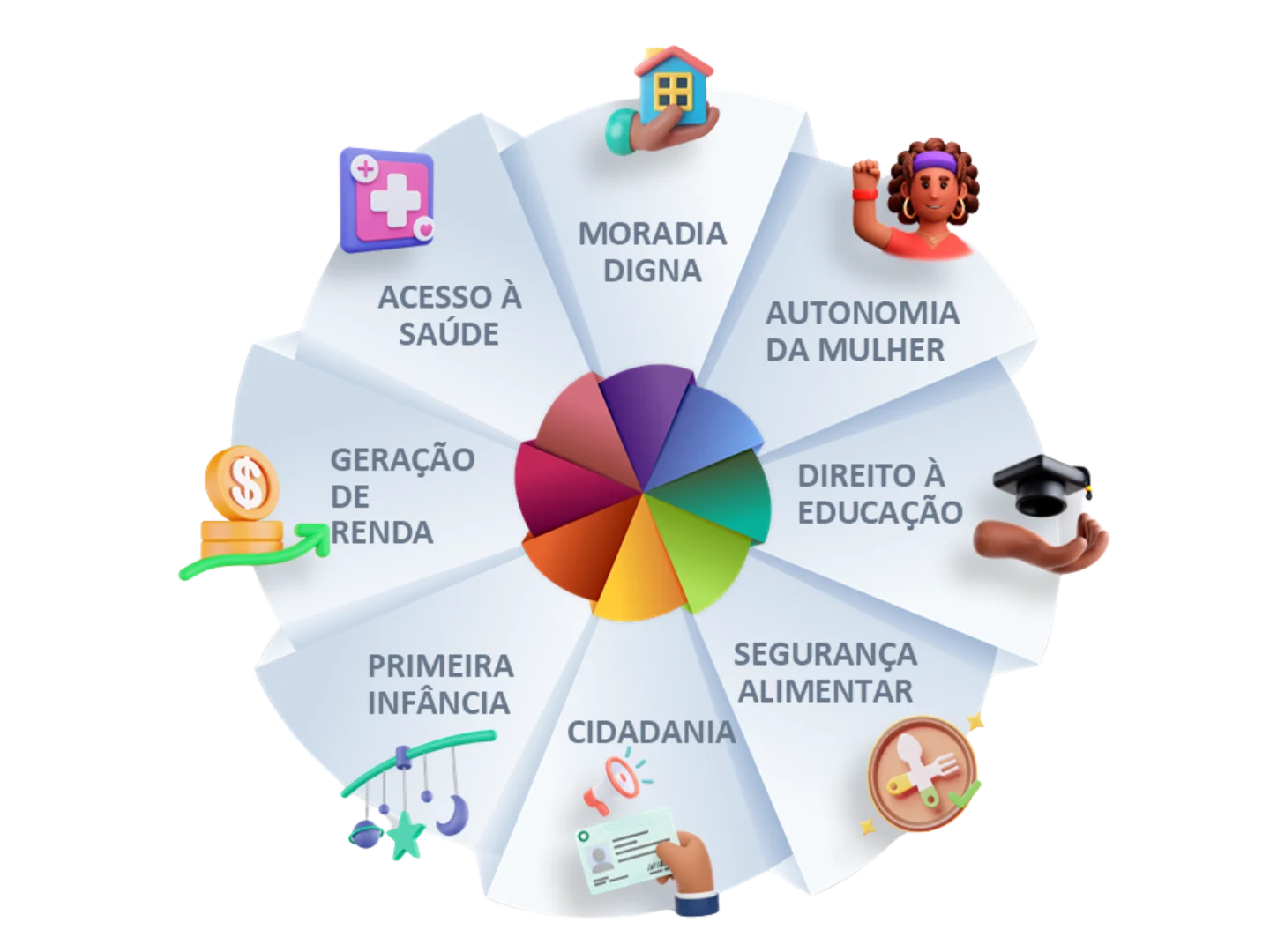 Mandala de Impacto Social